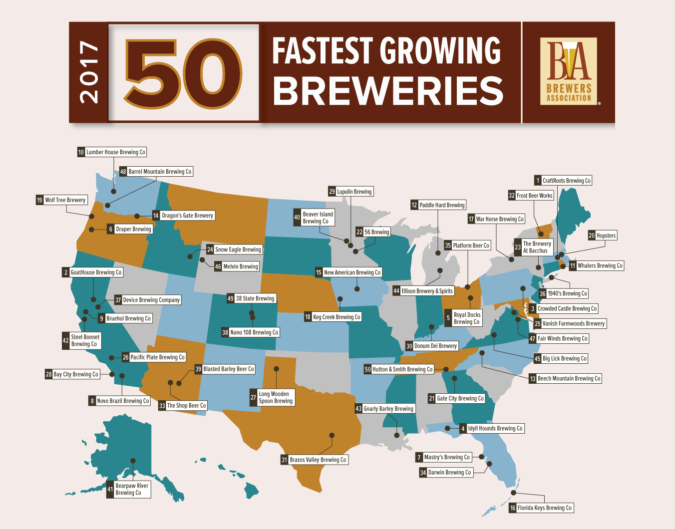 This PA Brewery Is #3 On The List Of Top 50 Fastest Growing Breweries In 2017